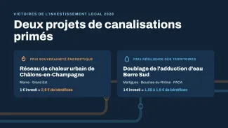Victoires