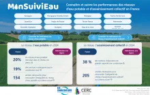 Page d'accueil MonSuiviEau